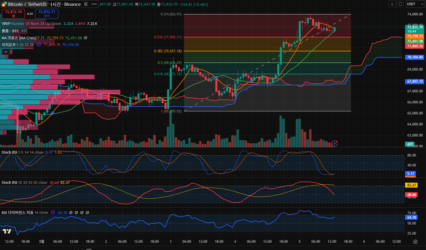 김치 프리미엄, 김프, 역프 및 암호화폐 실시간 시세 - 코인충