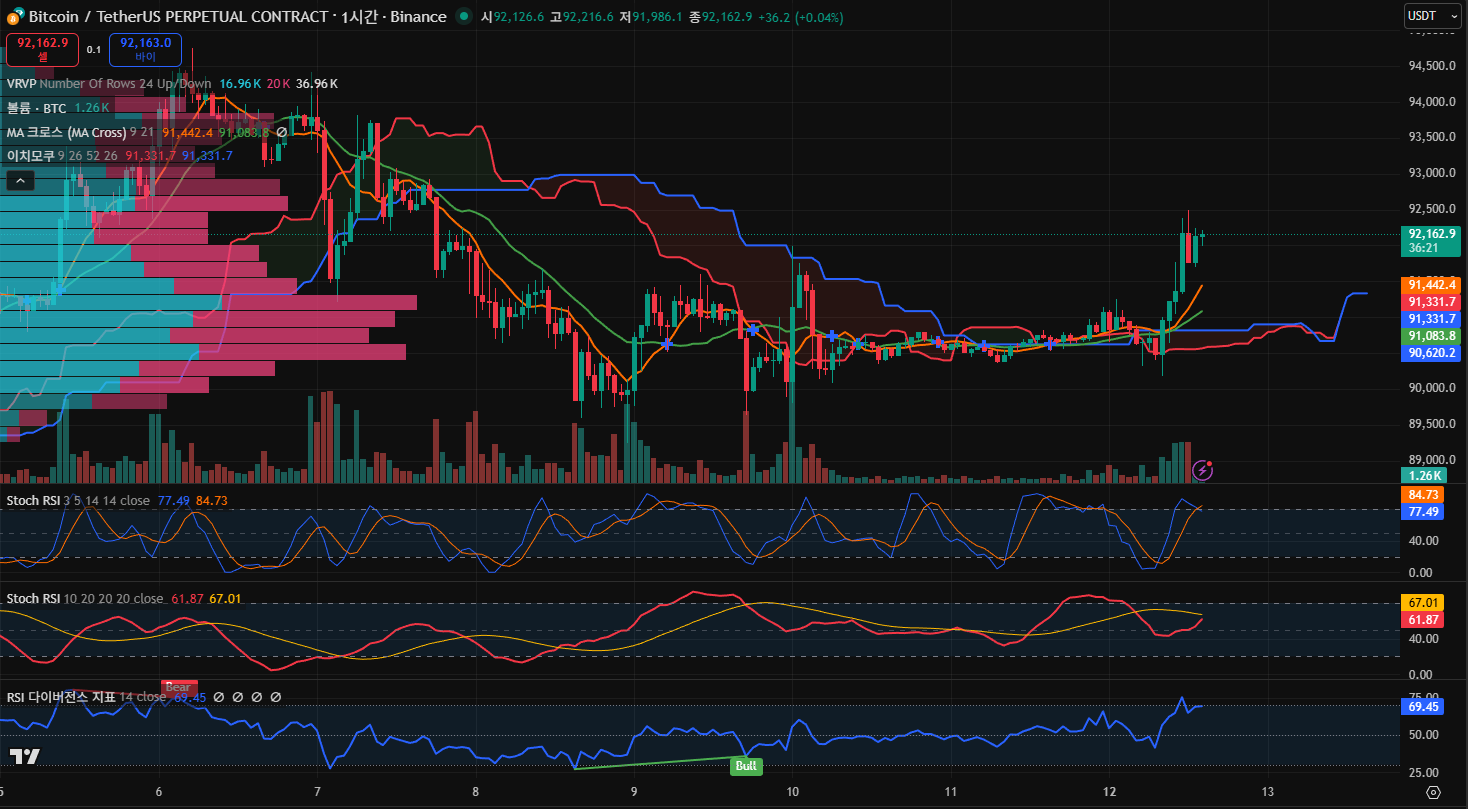 김치 프리미엄, 김프, 역프 및 암호화폐 실시간 시세 - 코인충