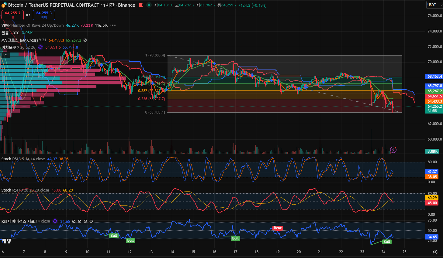 김치 프리미엄, 김프, 역프 및 암호화폐 실시간 시세 - 코인충