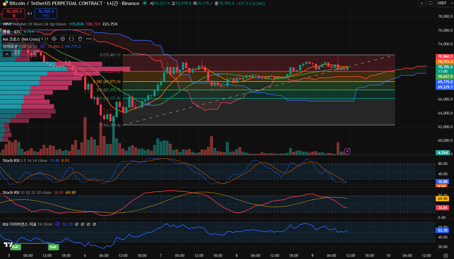 김치 프리미엄, 김프, 역프 및 암호화폐 실시간 시세 - 코인충
