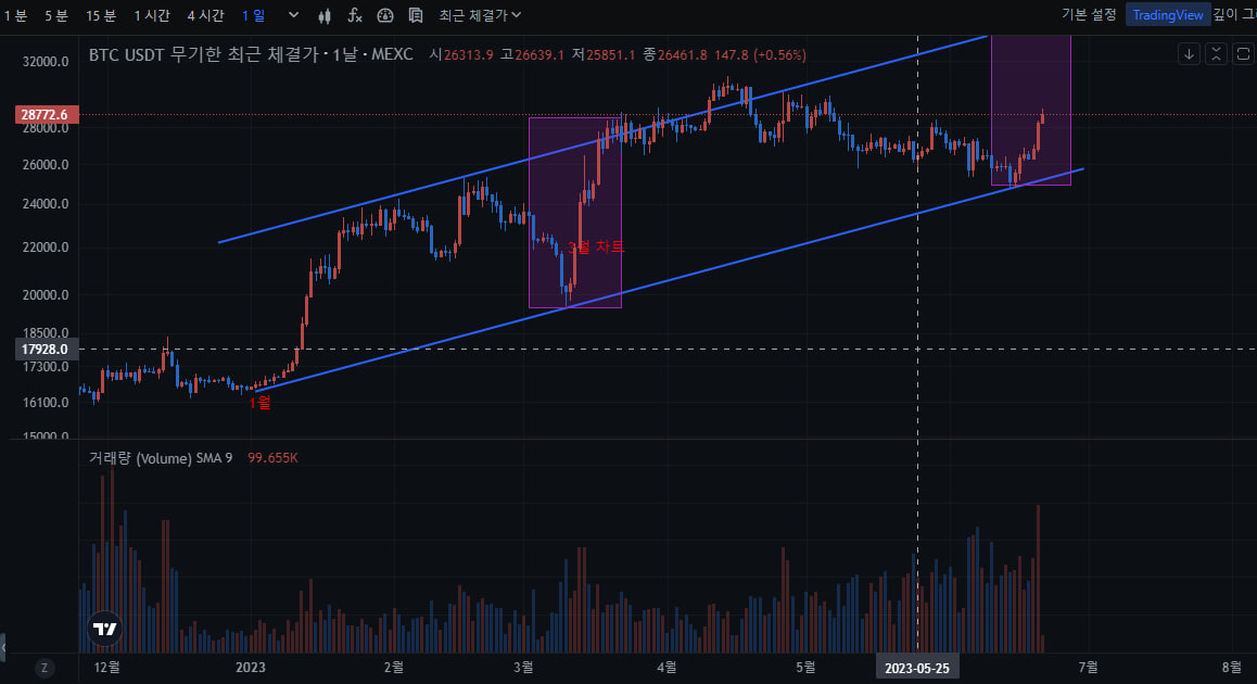 김치 프리미엄, 김프, 역프 및 암호화폐 실시간 시세 - 코인충