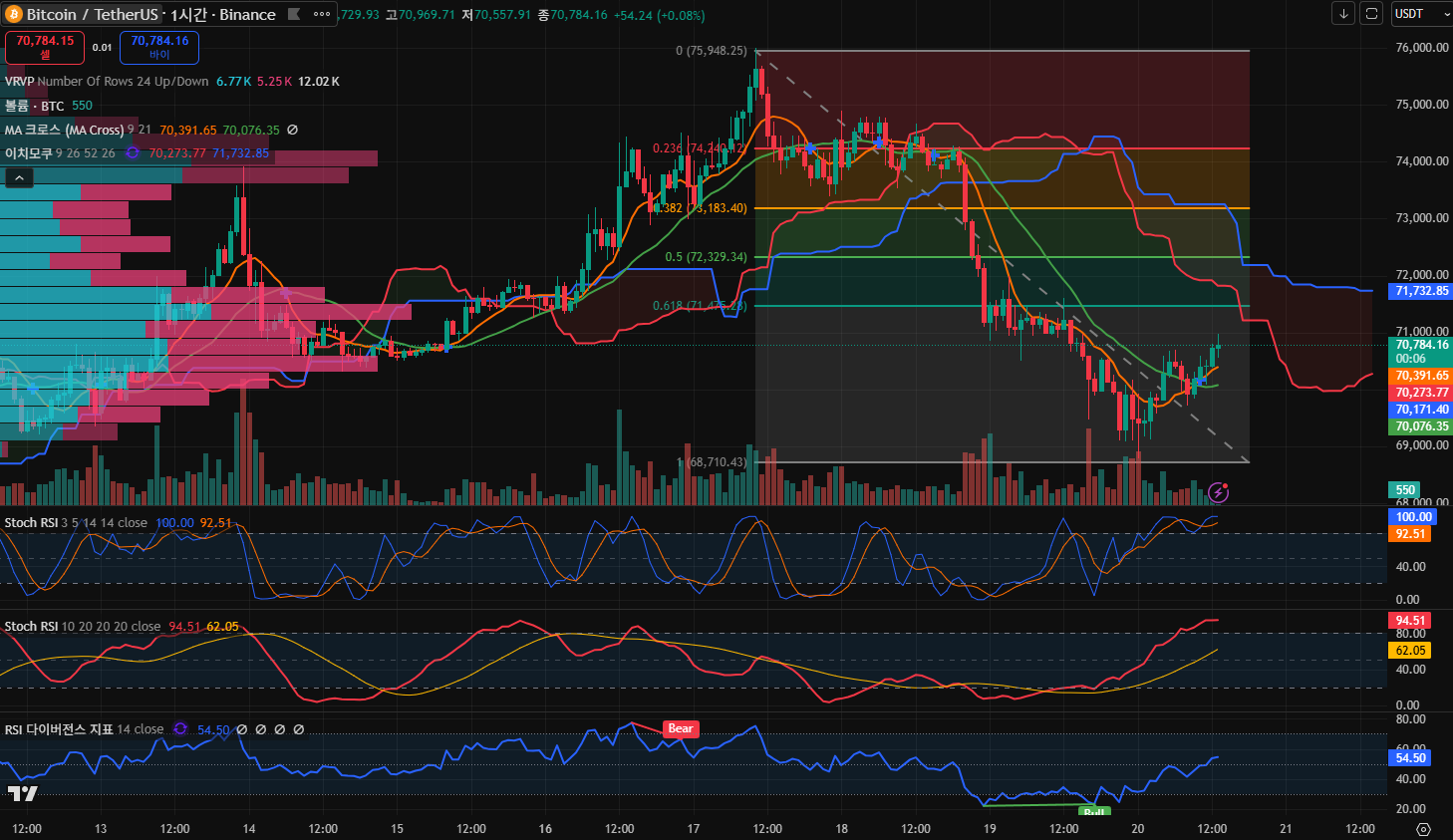김치 프리미엄, 김프, 역프 및 암호화폐 실시간 시세 - 코인충