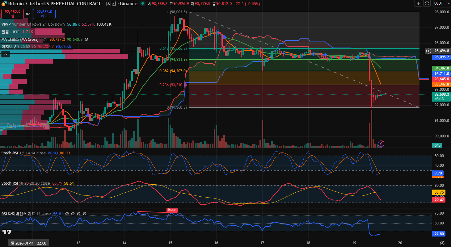 김치 프리미엄, 김프, 역프 및 암호화폐 실시간 시세 - 코인충
