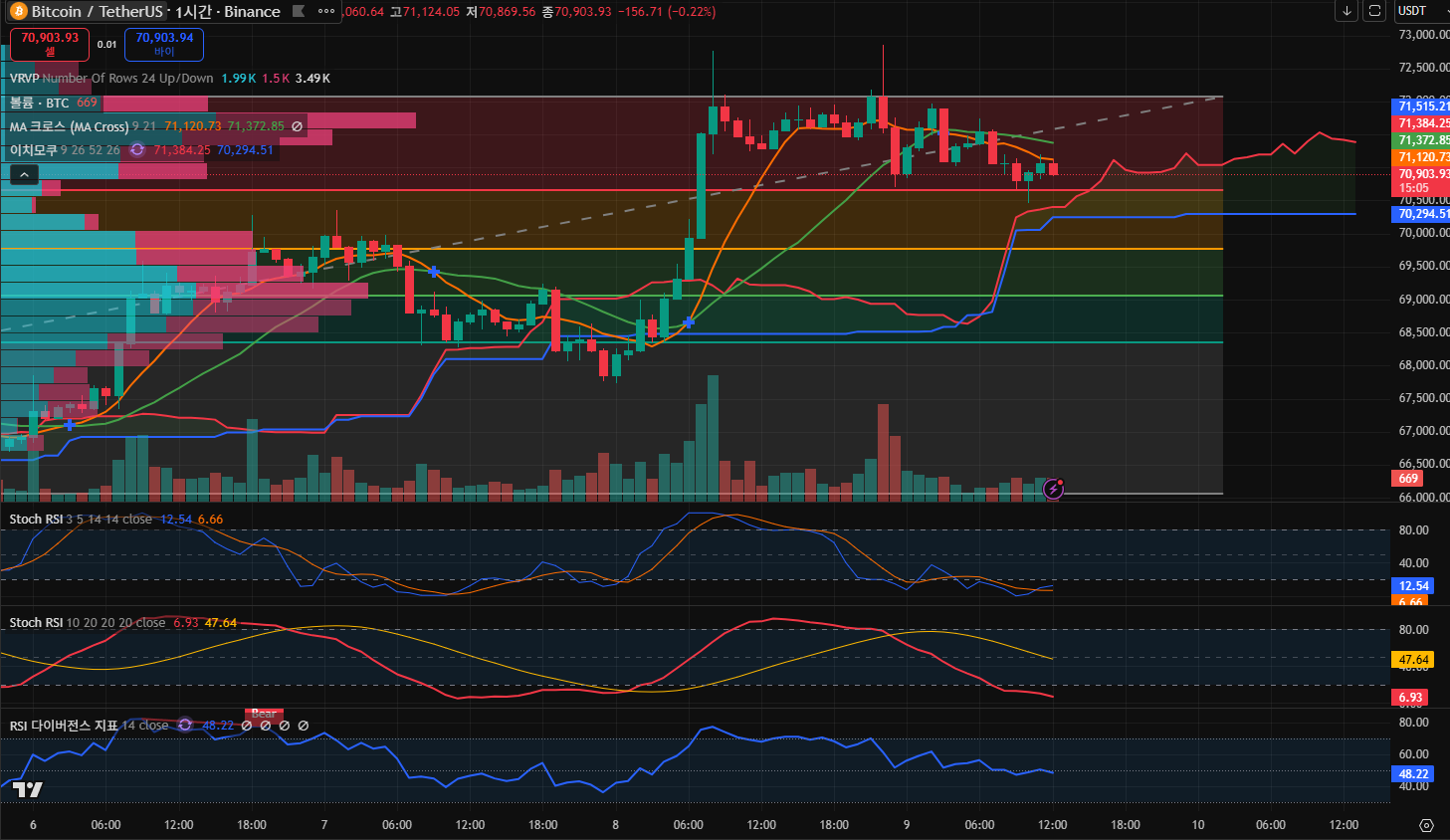 김치 프리미엄, 김프, 역프 및 암호화폐 실시간 시세 - 코인충