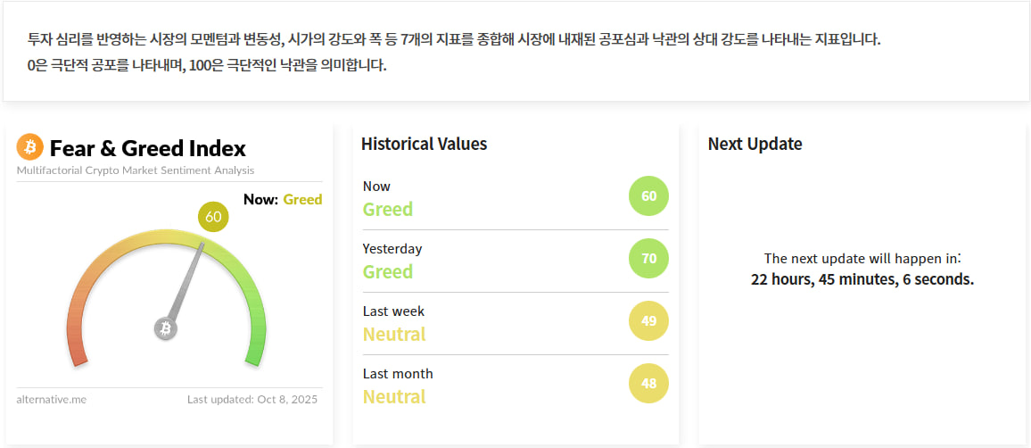 김치 프리미엄, 김프, 역프 및 암호화폐 실시간 시세 - 코인충
