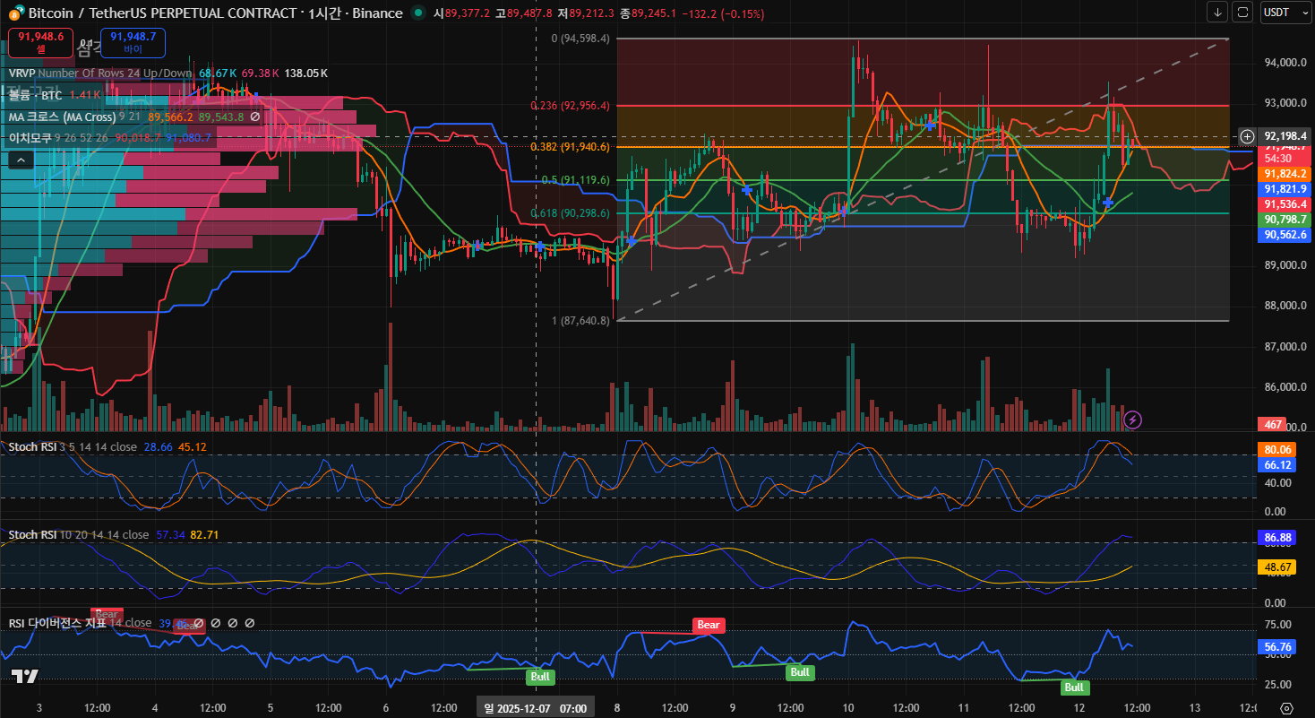 김치 프리미엄, 김프, 역프 및 암호화폐 실시간 시세 - 코인충