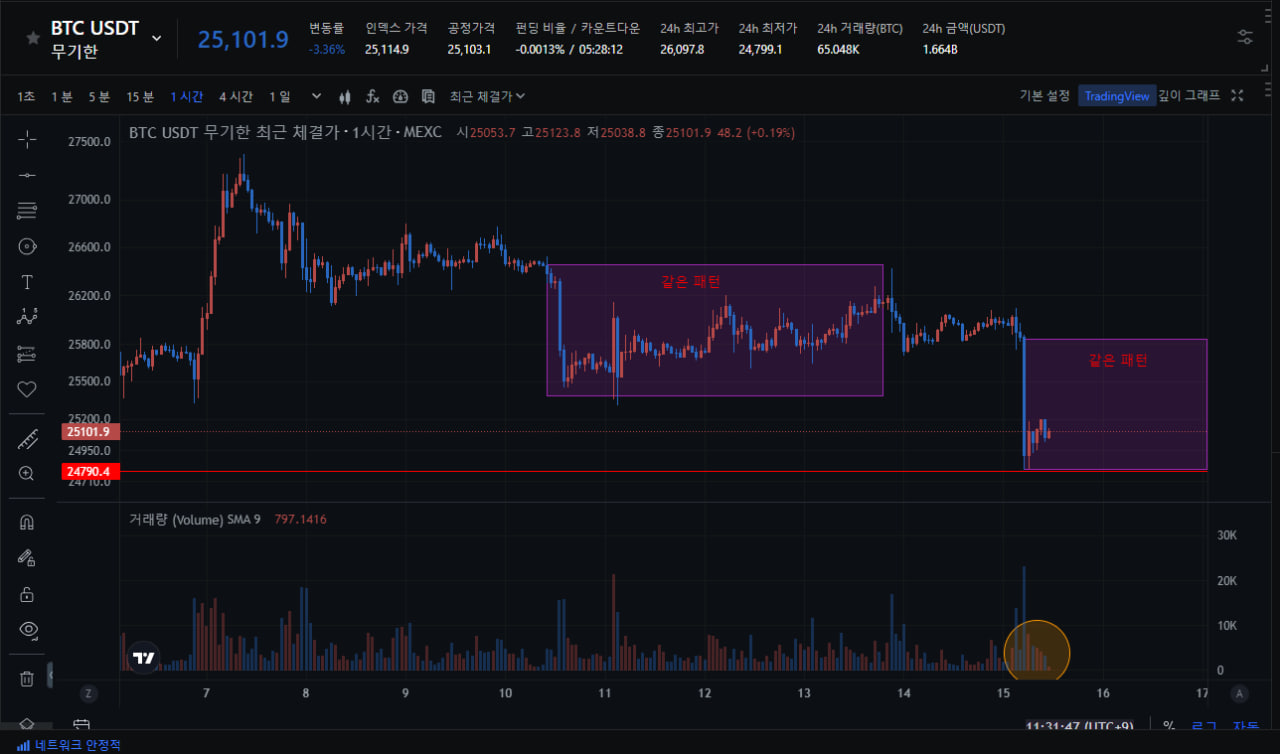 Fomc 발표 후 나온 하락 지속될 것인가?