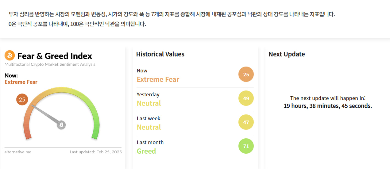 김치 프리미엄, 김프, 역프 및 암호화폐 실시간 시세 - 코인충