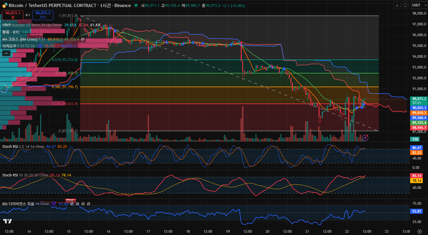 김치 프리미엄, 김프, 역프 및 암호화폐 실시간 시세 - 코인충