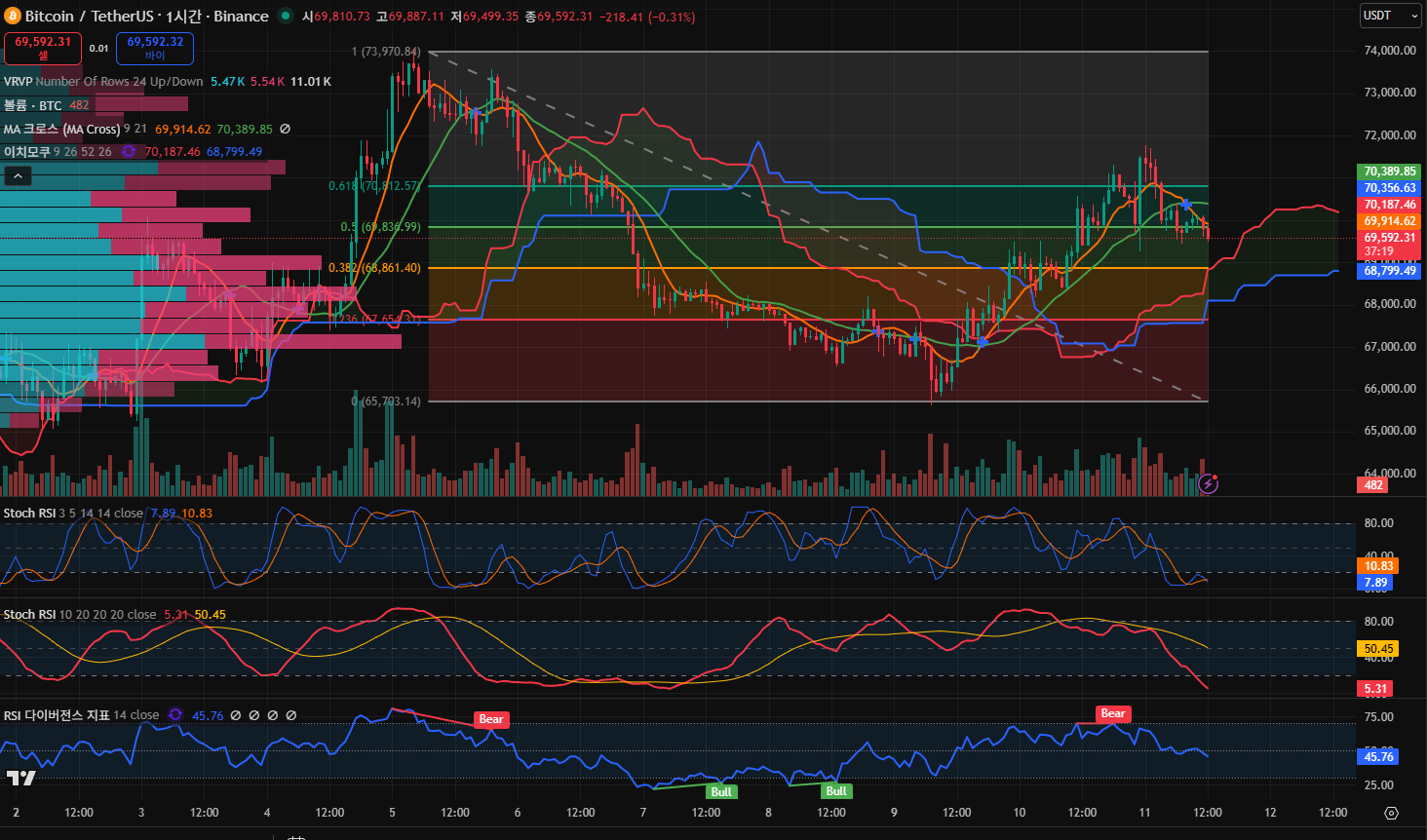 김치 프리미엄, 김프, 역프 및 암호화폐 실시간 시세 - 코인충