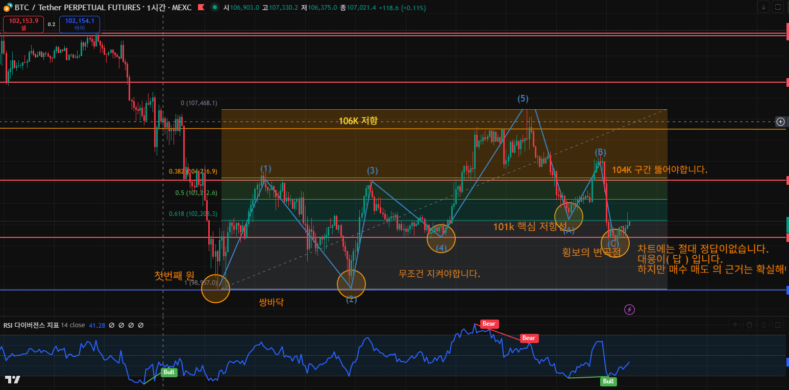 김치 프리미엄, 김프, 역프 및 암호화폐 실시간 시세 - 코인충