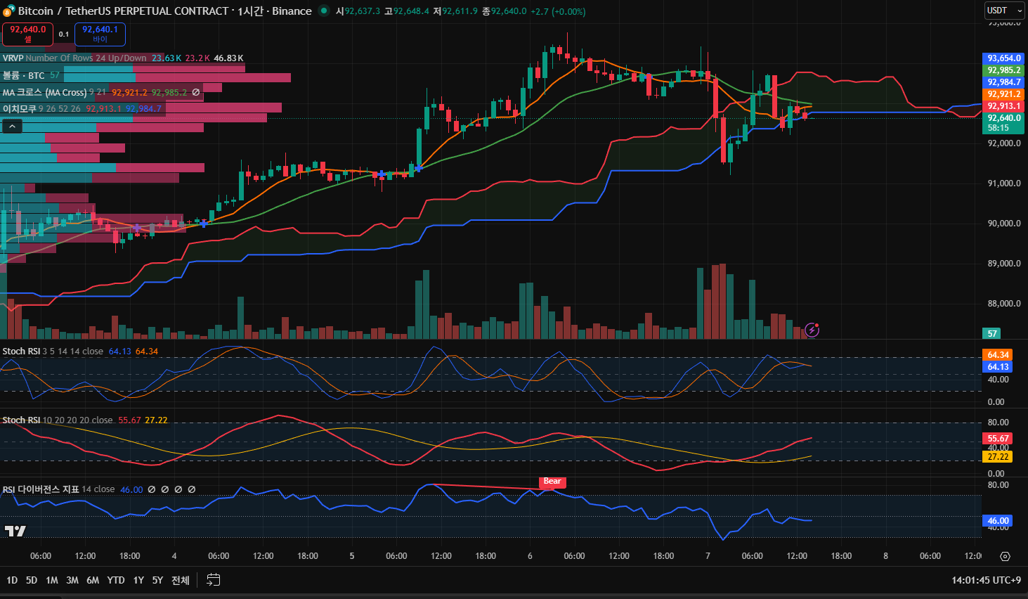 김치 프리미엄, 김프, 역프 및 암호화폐 실시간 시세 - 코인충