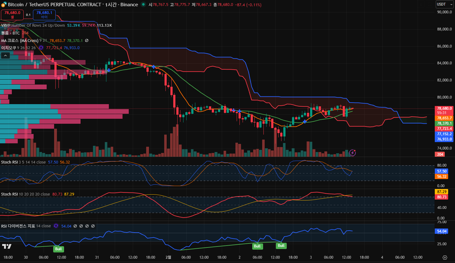 김치 프리미엄, 김프, 역프 및 암호화폐 실시간 시세 - 코인충