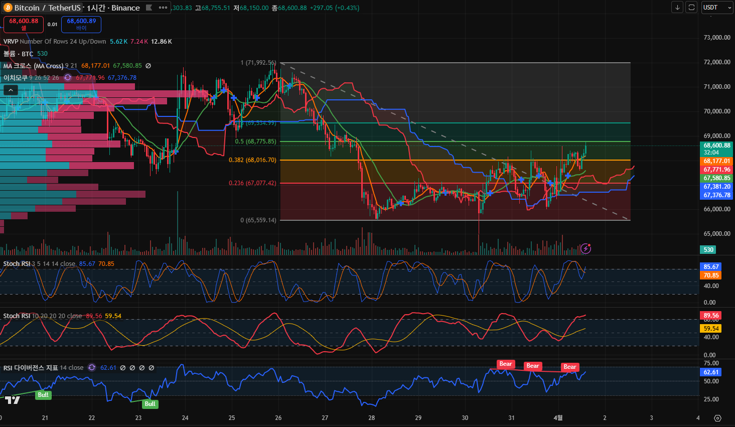김치 프리미엄, 김프, 역프 및 암호화폐 실시간 시세 - 코인충