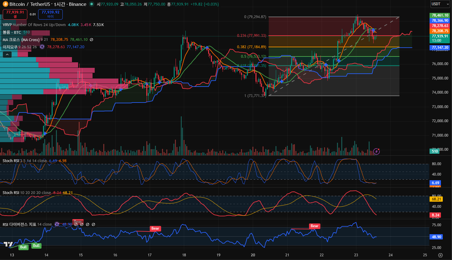 김치 프리미엄, 김프, 역프 및 암호화폐 실시간 시세 - 코인충