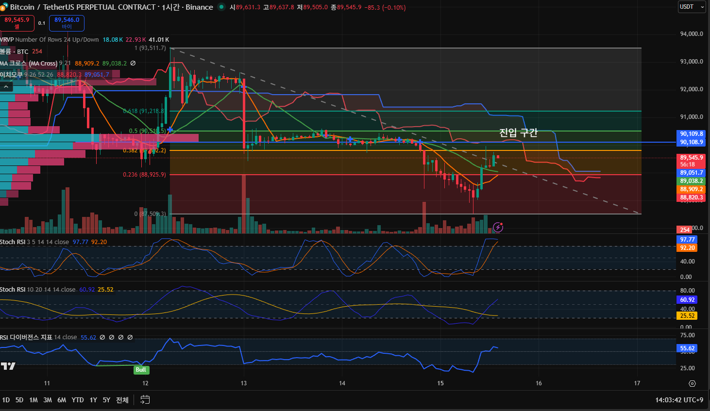 김치 프리미엄, 김프, 역프 및 암호화폐 실시간 시세 - 코인충