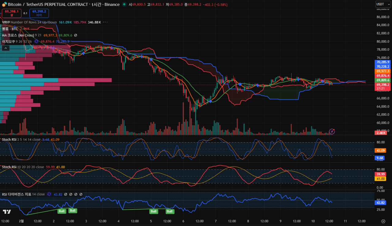 김치 프리미엄, 김프, 역프 및 암호화폐 실시간 시세 - 코인충