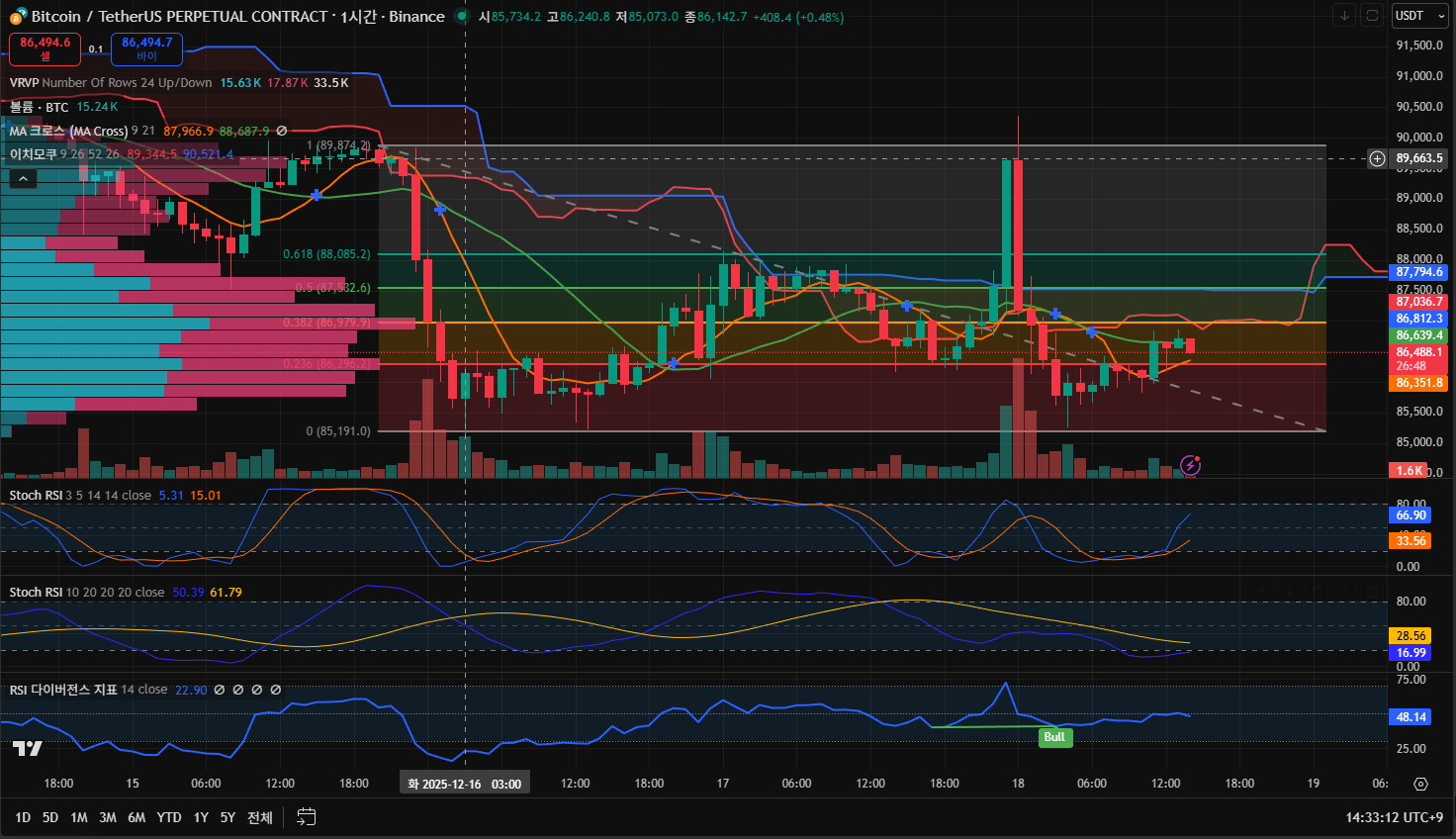 김치 프리미엄, 김프, 역프 및 암호화폐 실시간 시세 - 코인충