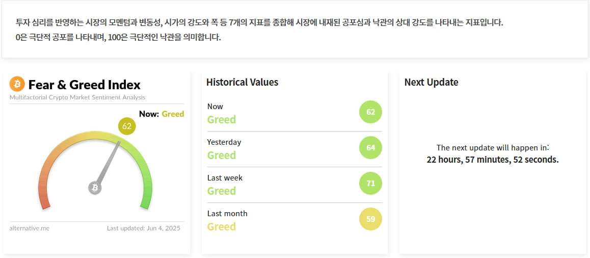 김치 프리미엄, 김프, 역프 및 암호화폐 실시간 시세 - 코인충