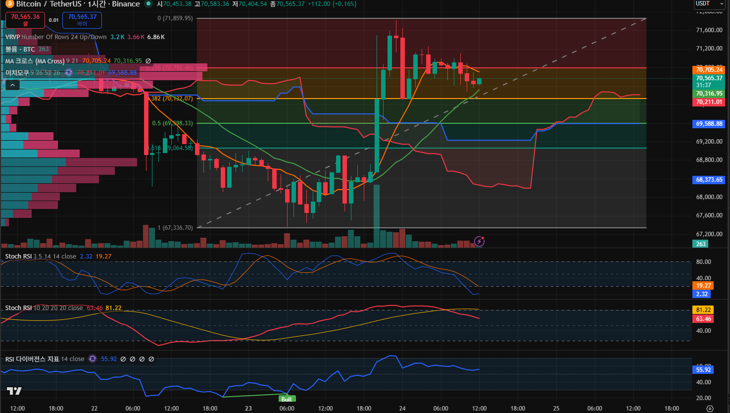 김치 프리미엄, 김프, 역프 및 암호화폐 실시간 시세 - 코인충