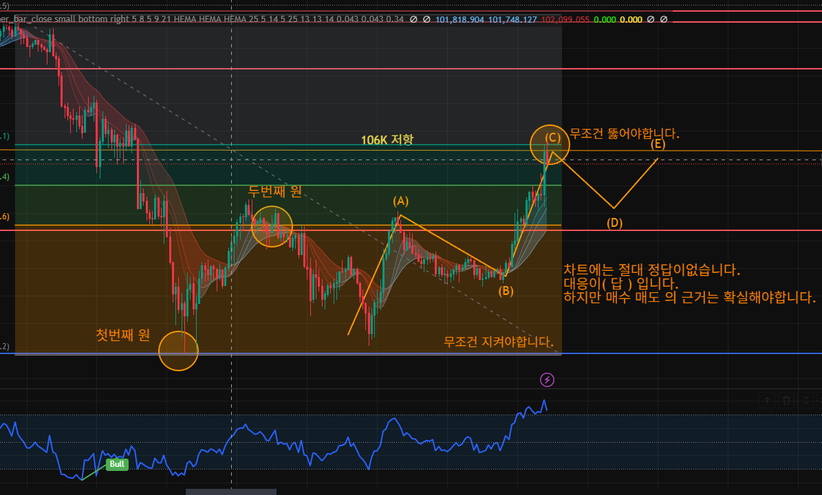 김치 프리미엄, 김프, 역프 및 암호화폐 실시간 시세 - 코인충