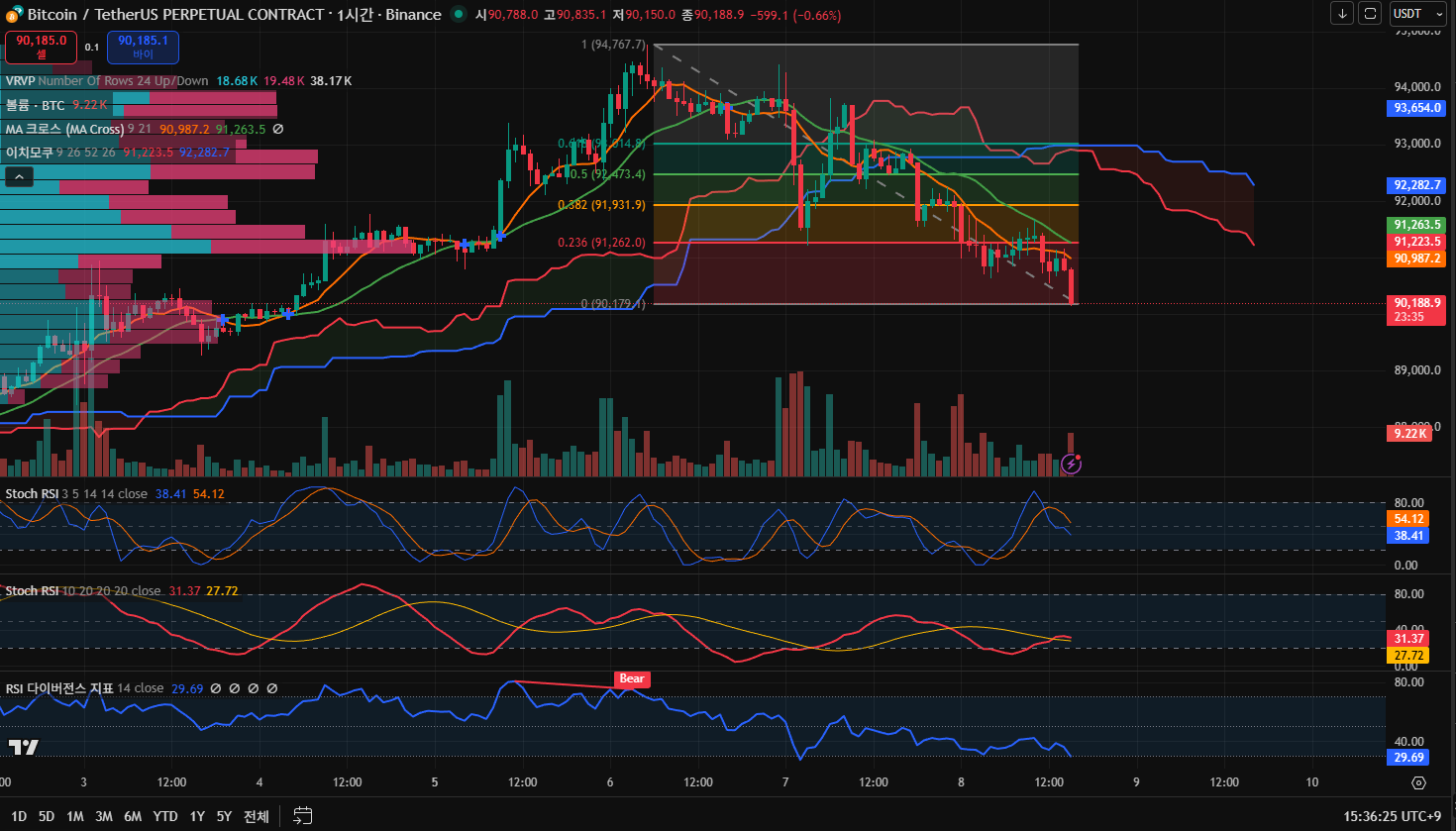 김치 프리미엄, 김프, 역프 및 암호화폐 실시간 시세 - 코인충