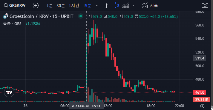 김치 프리미엄, 김프, 역프 및 암호화폐 실시간 시세 - 코인충