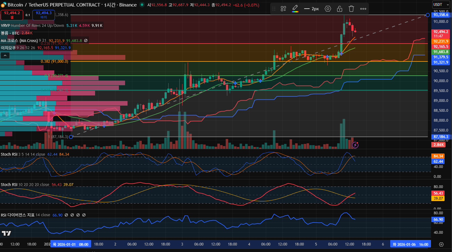 김치 프리미엄, 김프, 역프 및 암호화폐 실시간 시세 - 코인충