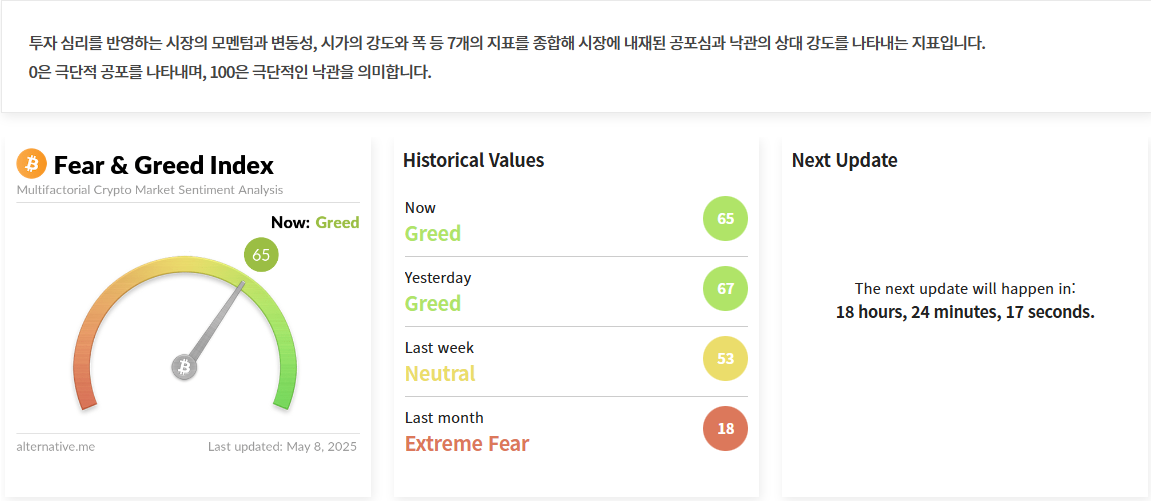 김치 프리미엄, 김프, 역프 및 암호화폐 실시간 시세 - 코인충