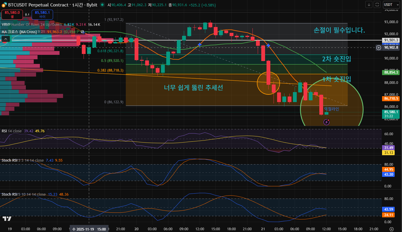 김치 프리미엄, 김프, 역프 및 암호화폐 실시간 시세 - 코인충
