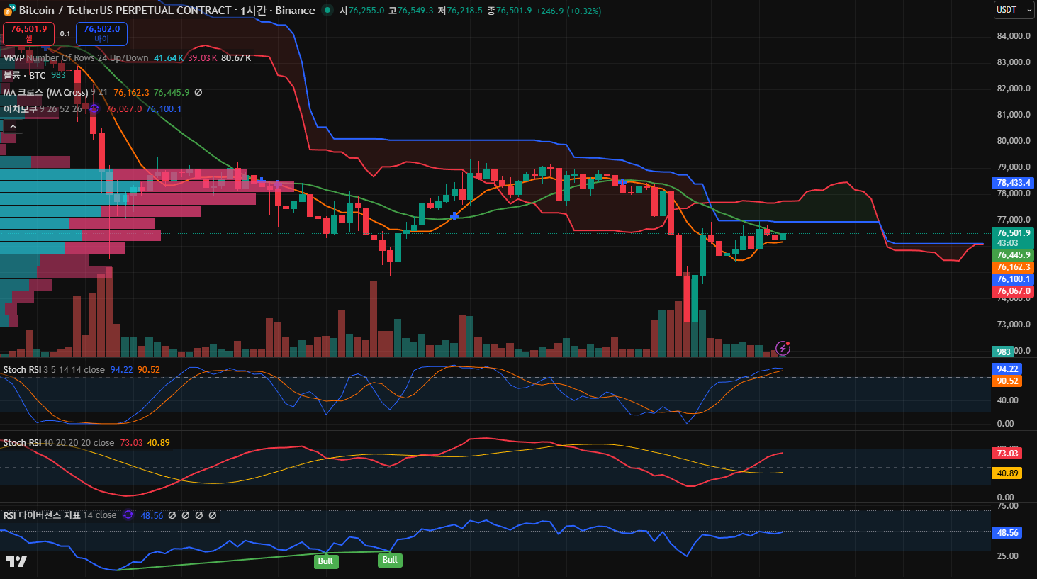 김치 프리미엄, 김프, 역프 및 암호화폐 실시간 시세 - 코인충