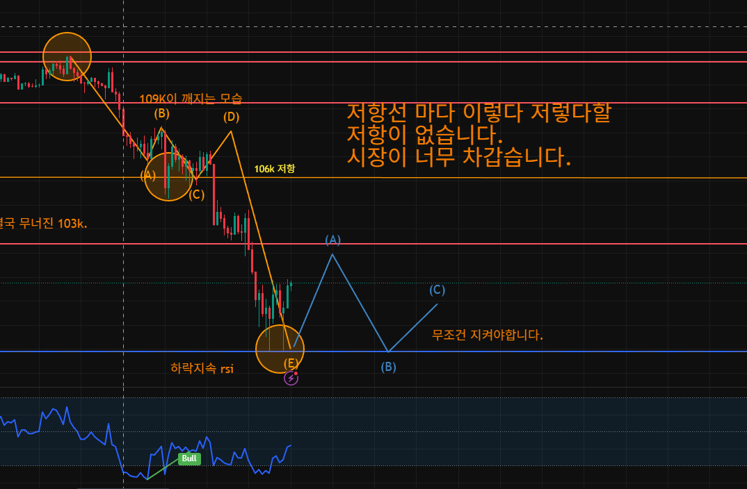 김치 프리미엄, 김프, 역프 및 암호화폐 실시간 시세 - 코인충