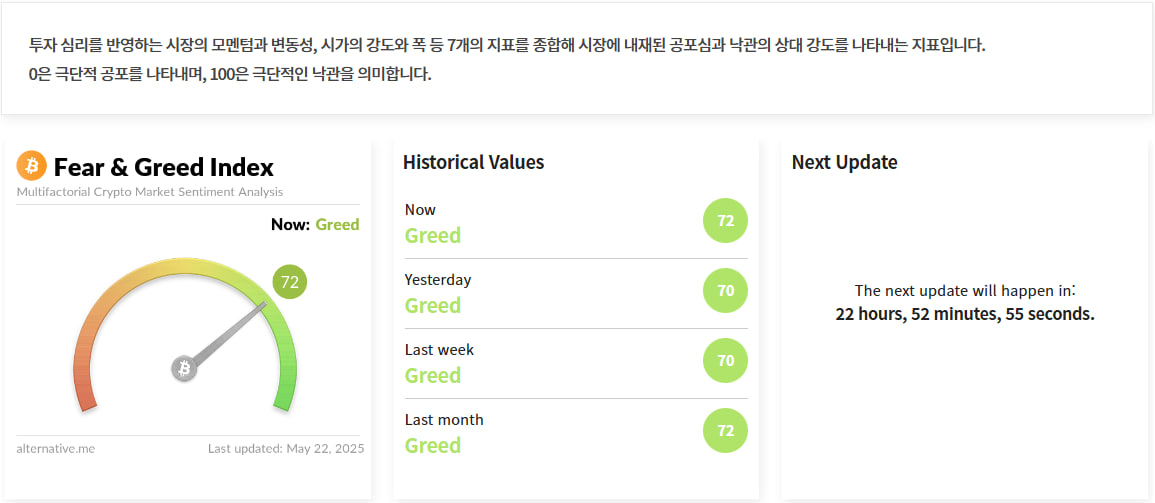김치 프리미엄, 김프, 역프 및 암호화폐 실시간 시세 - 코인충