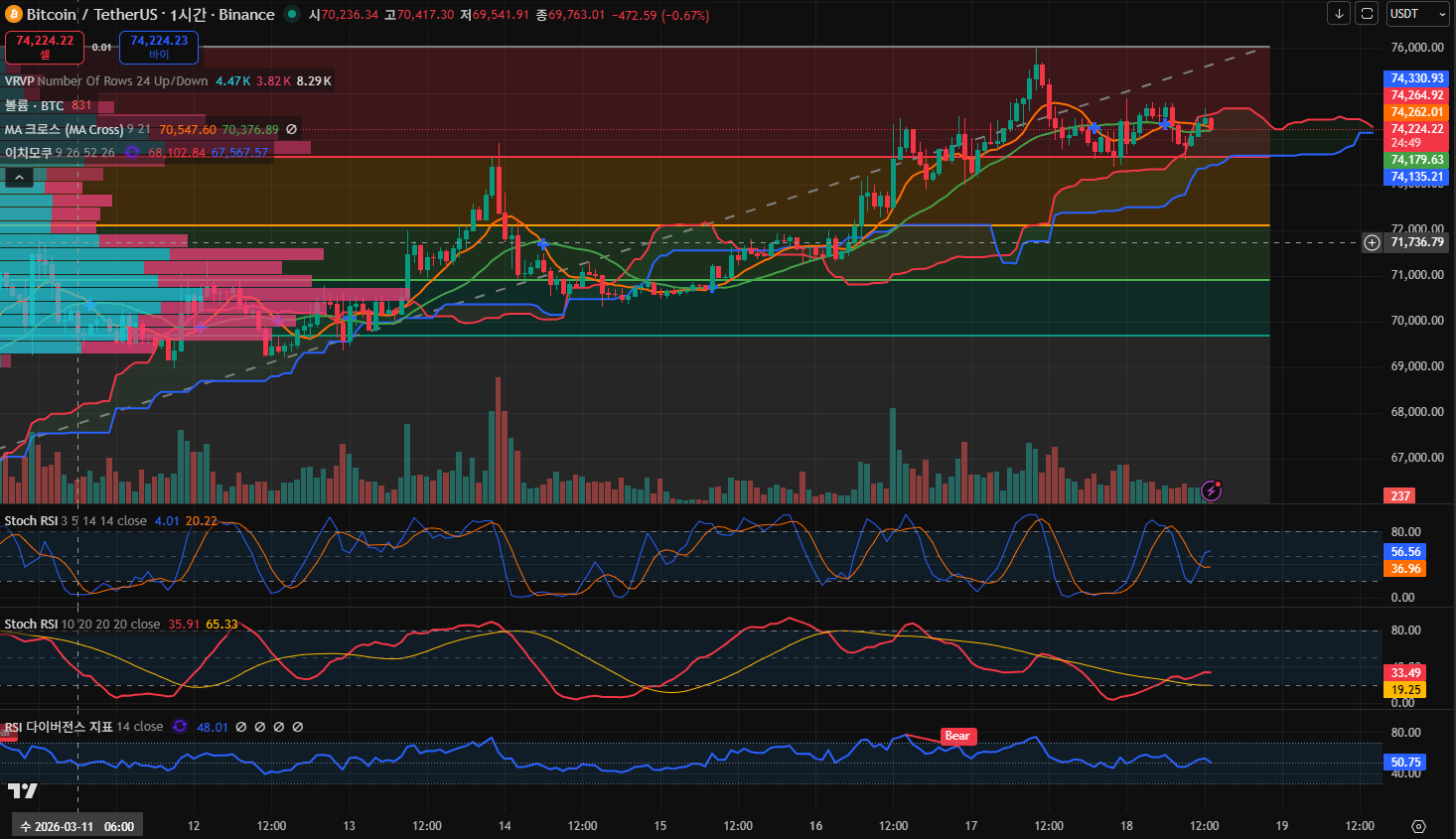 김치 프리미엄, 김프, 역프 및 암호화폐 실시간 시세 - 코인충