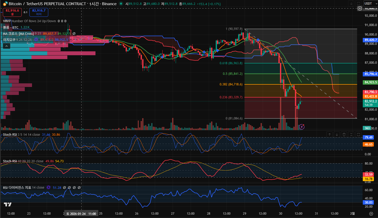 김치 프리미엄, 김프, 역프 및 암호화폐 실시간 시세 - 코인충