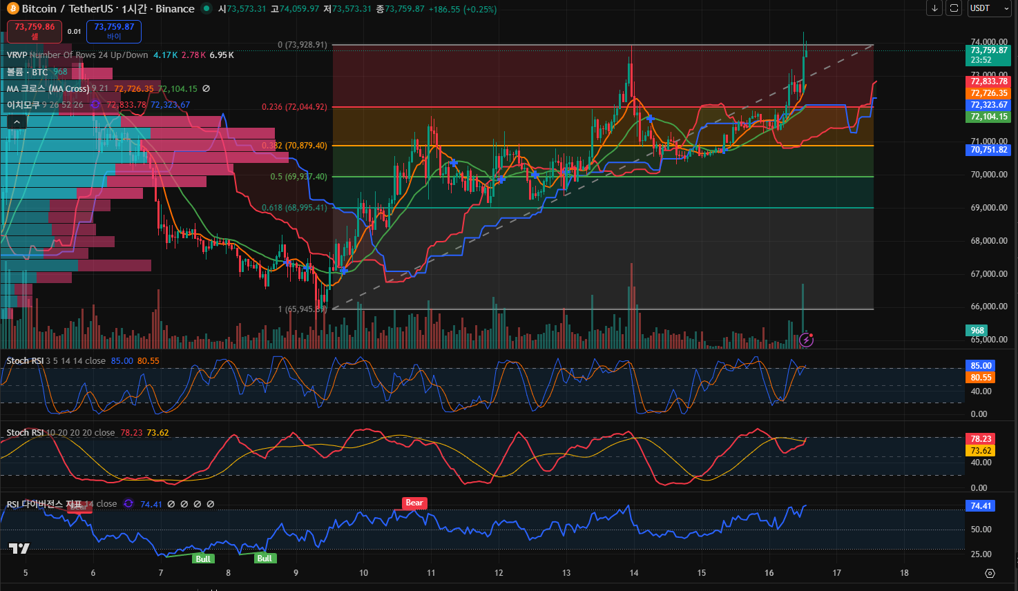 김치 프리미엄, 김프, 역프 및 암호화폐 실시간 시세 - 코인충