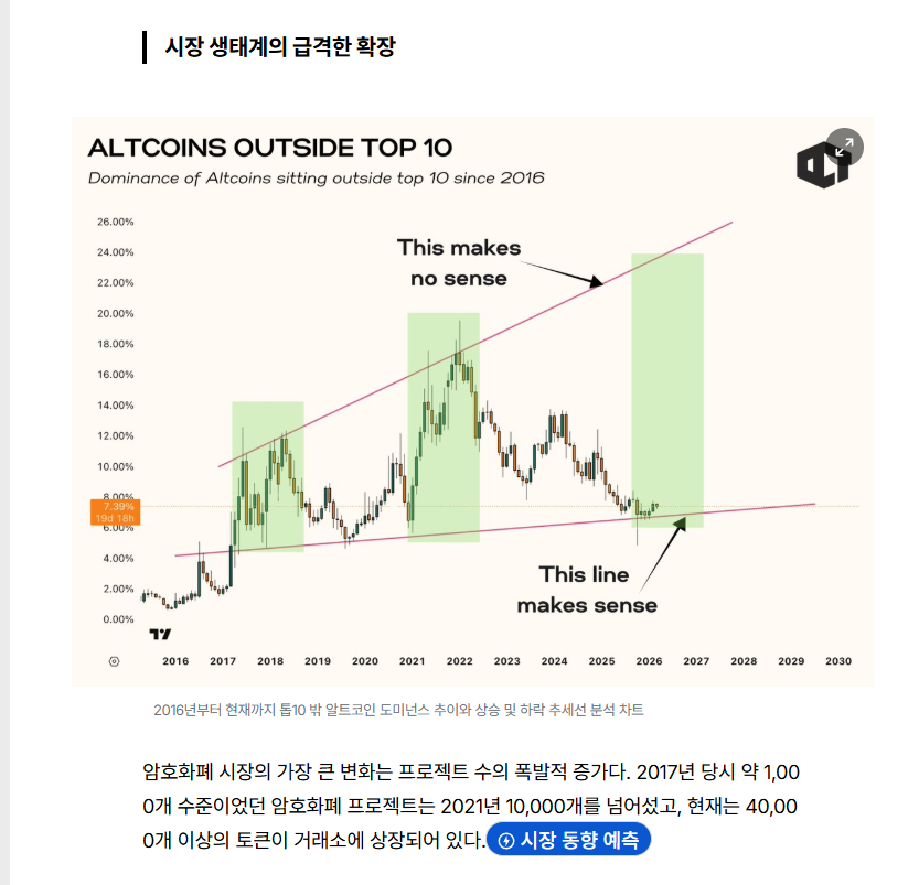 김치 프리미엄, 김프, 역프 및 암호화폐 실시간 시세 - 코인충